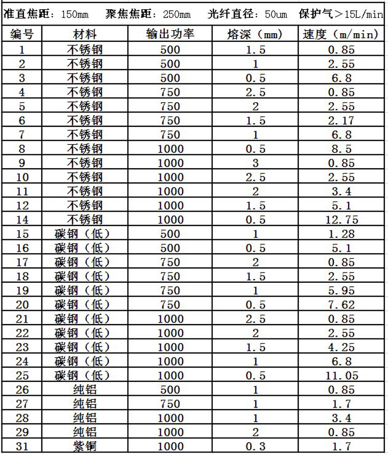 馳信激光焊接機（手持）