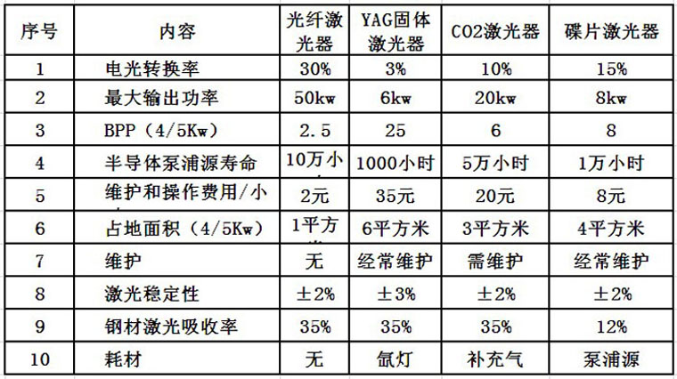 馳信激光焊接機（手持）