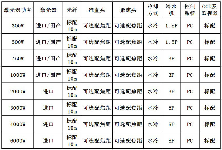 馳信激光焊接機（手持）